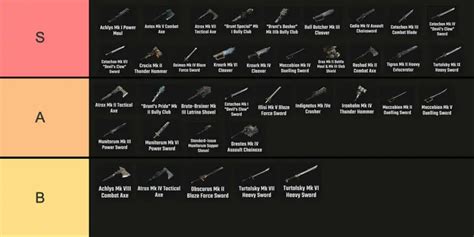 darktide weapon tier list|Vet Ranged Weapon Tierlist : r/DarkTide